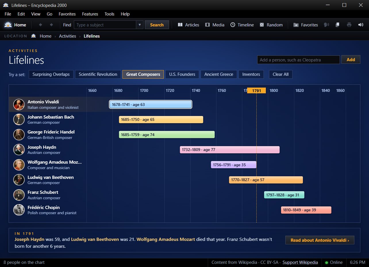 Lifelines showing great composers