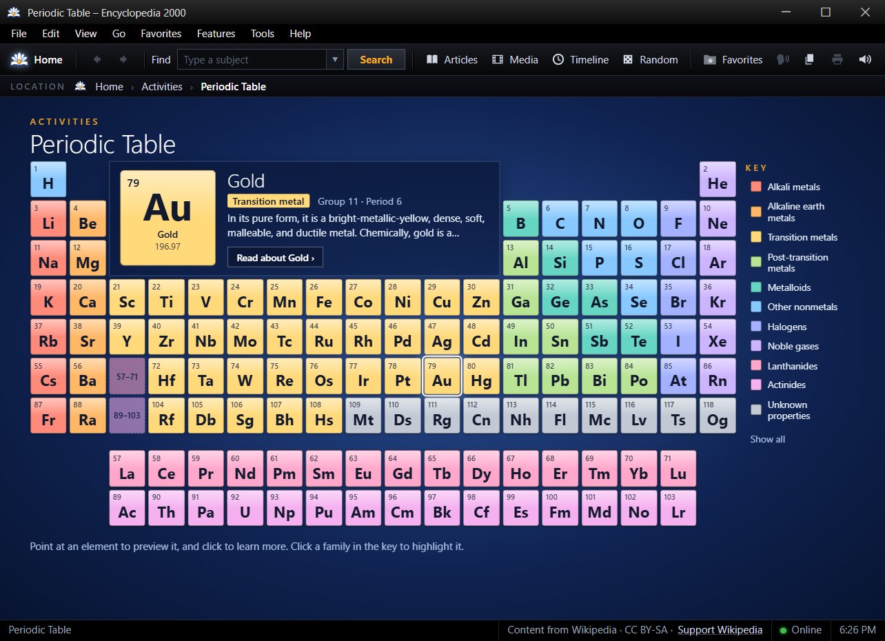 The Periodic Table activity